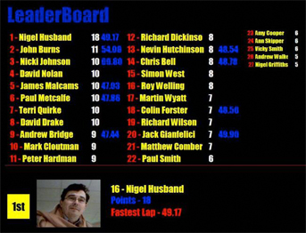 Leader Board